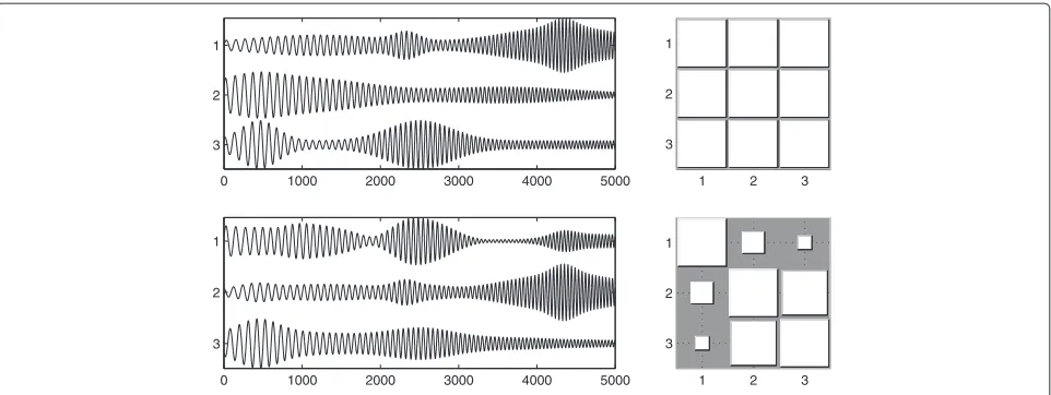 Figure 1 Top row: The three original sources (left) and PLFs between them (right).between them (right)