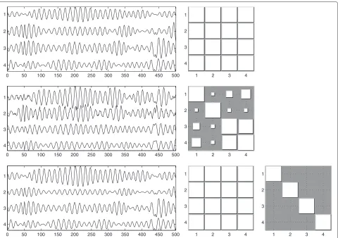 Figure 4 Example of a dataset where σ = 5 degrees. Only a short segment of the signals is shown, for clarity