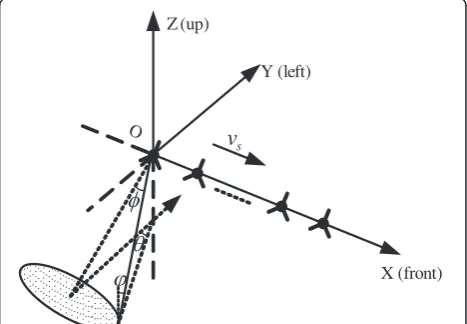 Figure 1 Configuration of the DSS-SAR array.