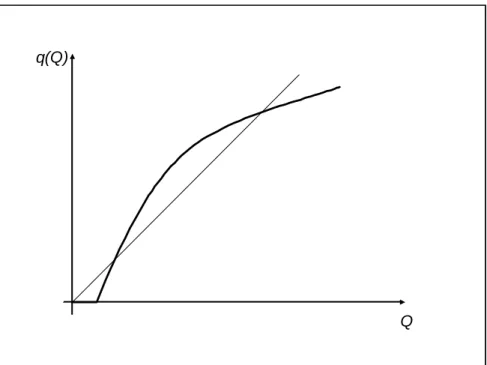 Figure 1: Equilibria with Endogenous Prices