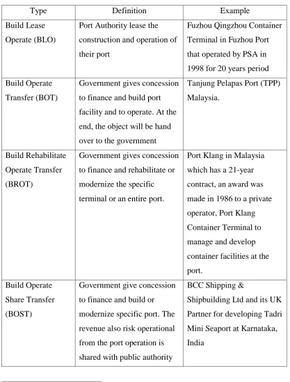 Table 7 Responsibilities of Terminal Operator or Port Authority in accordance with 