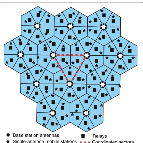 Figure 4 Illustration of user generation in the sectors of interest.Users are generated randomly on rings centered at theircorresponding base stations.