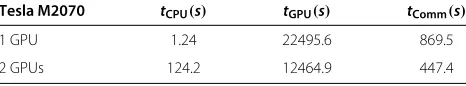 Figure 2 Evolution of the average objective in the GA for diverging and translating tree sequences