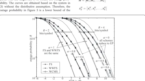 Figure 3 Outage performances of various schemes in a centralized MIMO system. SNR = P/σ2, K = 1, Nt = 4, Nr = 2