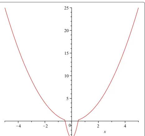 Figure 7 Comparison of quantiles for distributions distp(xS). Comparison of quantiles for distributions distp(xS), where the x-axis represents thep values and the y-axis shows the radius r of the circle