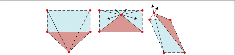 Figure 2 Illustration of the folding phenomenon. Left: correct displacement of the sensors, global minimum; middle: folding phenomenon,system reaches local minimum—forces within the 2-D space cannot unfold the system; right: the system unfolds easily with the introduction of thethird dimension.