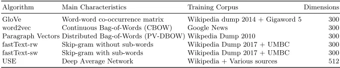 Table 1. Word embedding models in our experiments.