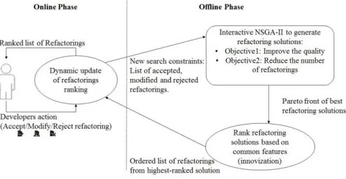 Figure 1. Approach Overview. 