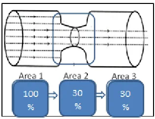 Figure 4 Bottleneck Illustration 