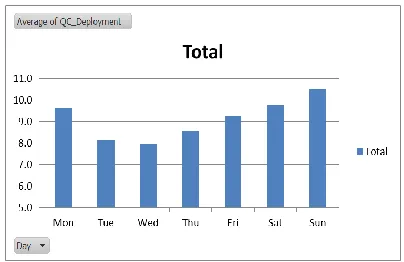 Figure 1 Max. Deployment: unit/day 