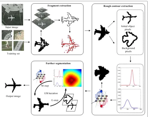 Figure 3 Experimental results of single-target detection. Top, the original; Middle, results of the CRF method; Bottom, results of proposedmethod.