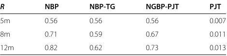 Table 2 Comparison of the computational cost (measuredin MFlops)