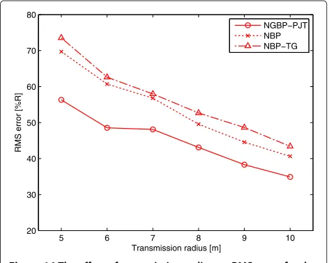 Figure 13 Obtained measurements (marked with X) and thecorresponding log-normal model (black line).