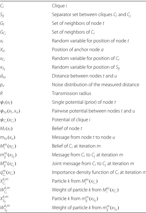 Table 1 Summary of notation