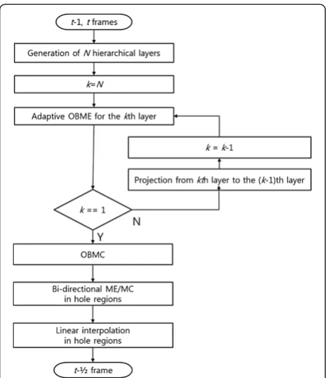 Figure 1 Flowchart of the proposed method.