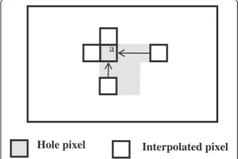 Figure 7 Spatial linear interpolation at interpolated frame.