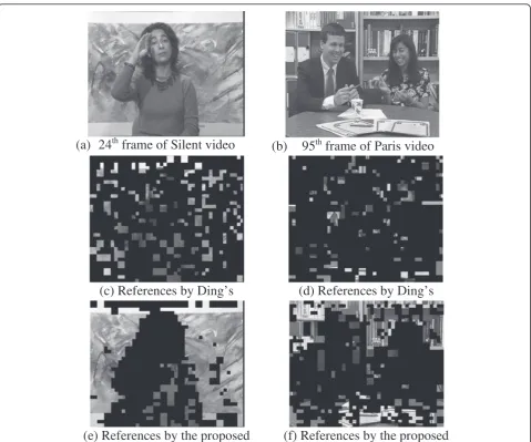 Figure 8 shows the average percentages of using theMcFIS as the reference frame for the proposed methodand the second previous frame for the other two meth-ods, with Mixed A and Mixed B video sequences