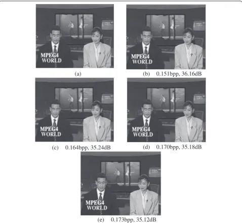 Figure 11 Frame level reference maps by the proposed Ding’ method for Silent and Paris video sequences