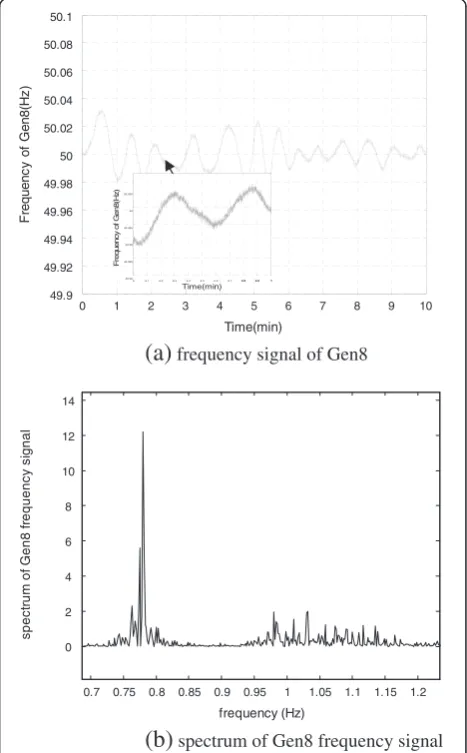 Table 2 Mode shape information of mode I in 36-nodebenchmark system