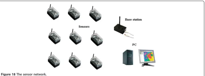Figure 19 The user interface.