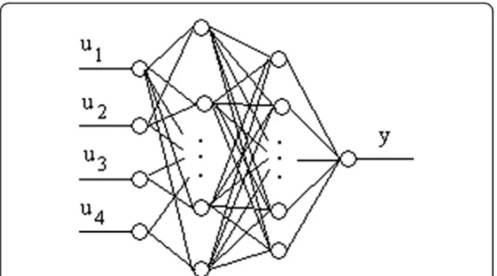 Figure 7 The ANFIS structure. Figure 6 Neural network structure.