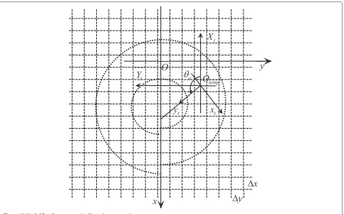 Figure 6 Coordinate transformation.