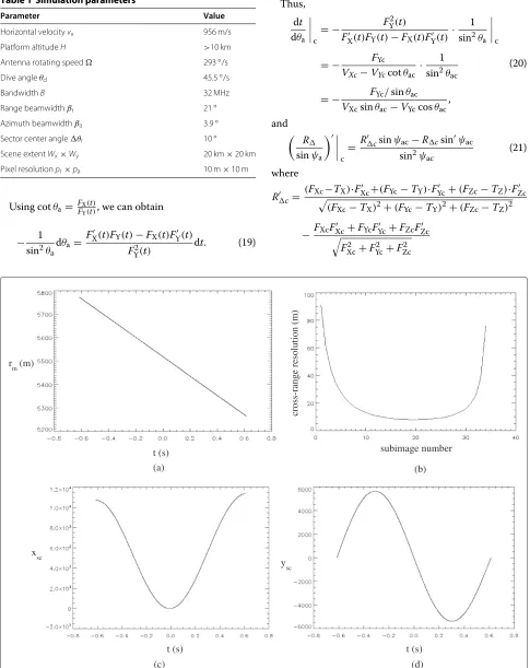 Table 1 Simulation parameters