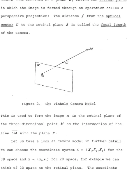 Figure 2. The Pinhole Camera Model 