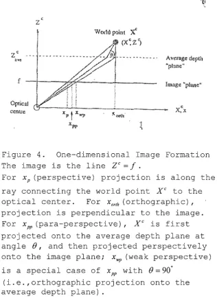 Figure 4. One-dimensional Image Formation zc = 
