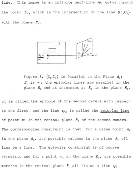 Figure 6. (Ci,C2 ) is Parallel to the Plane R1 : 