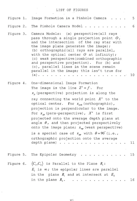 Figure 1. Image Formation in a Pinhole Camera 
