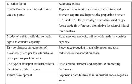 Table 8 outlines the factors to consider in identifying the optimal dry port location