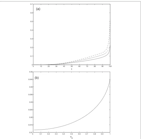 Figure 3 (a) Smoothing errors: WL smoothing errors pbt for n2,t = 0.25 (dotted line) and n2,t = 0.8 (solid line), and the SL smoothing error(dashed line): (b) Performance of the smoother estimate