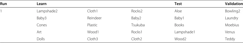 Figure 3 Stereo-images from the Middlebury database used in the quantitative experiments.Baby3; (a) Aloe; (b) Art; (c) Baby1; (d) Baby2; (e) (f) Books; (g) Bowling; (h) Cloth1; (i) Cloth2; (j) Cloth3; (k) Cones; (l) Dolls; (m) Lampshade1; (n) Lampshade2; (o) Laundry; (p) Moebius; (q)Plastic; (r) Reindeer; (s) Rocks1; (t) Rocks2; (u) Teddy; (v) Tsukuba; (w) Venus; (x) Wood1; (y) Wood2.