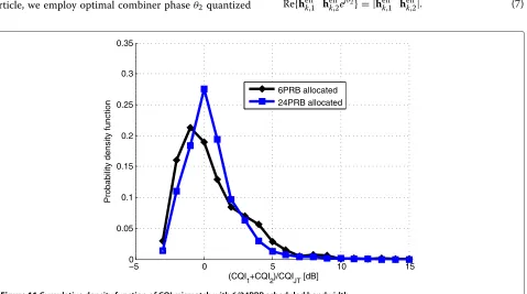 Figure 10 Extended link performance of non-coherent JT transmission with/without OLPA correction.