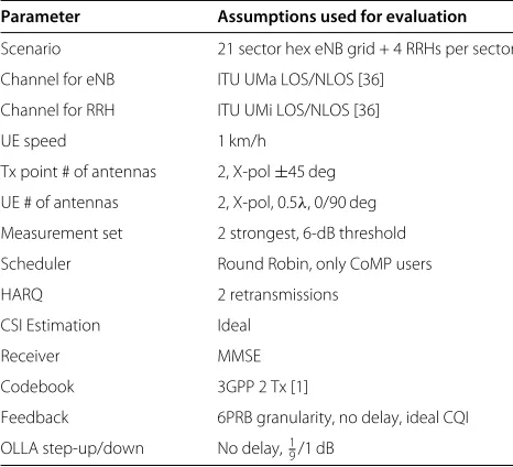 Figure 7 Extended link performance of non-coherent JT with several diﬀerent CQI feedback hypotheses as a function of a scheduled linkduration