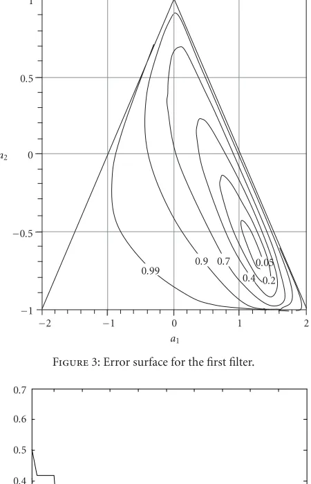 Figure 3: Error surface for the ﬁrst ﬁlter.