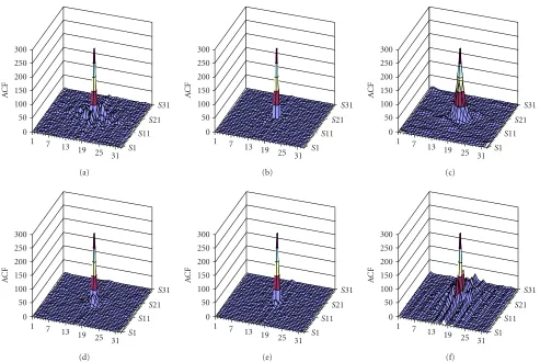 Figure 4: Three-dimensional representation of the right-upper texture fragment ACF (32multiplicative noise with5 × 32): (a) noise-free, (b) corrupted by Gaussian σ2µ = 0.012, and after processing the image by (c) the 5 × 5 median ﬁlter, (d) the 5 × 5 modiﬁed sigma ﬁlter, (e) the × 5 local statistic Lee ﬁlter, and (f) the 8 × 8 DCT-based ﬁlter.