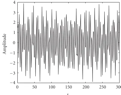 Figure 1: Supposition of three sinusoids with angular frequencies0.45, 1.5, and 2.8.