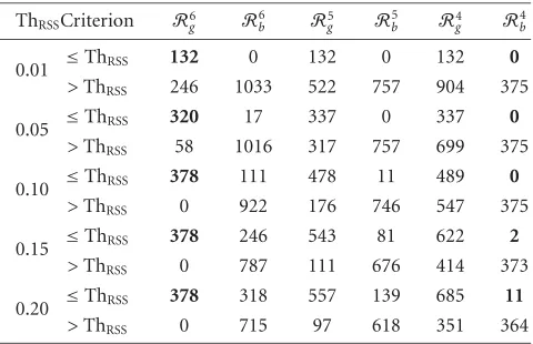Table 8: The goodness-of-ﬁt of sum-of-exponentials model is eval-errors and the sum of squared measurements, for each gene
