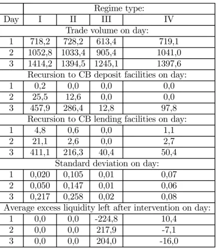 Table 1: Averaging provision reserve requirement