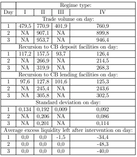 Table 3. Diﬀerent maintenance periods