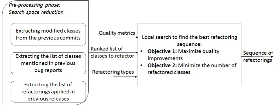 Fig. 1. Approach overview 