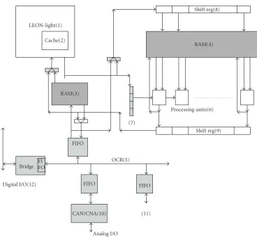 Figure 5: SoC platform architecture.