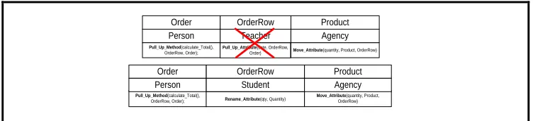 Fig. 4 Crossover operator 