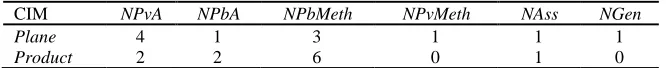 Table 3. Classes from the initial model and their metrics values 