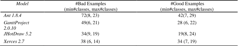 Table 5. Case study settings 