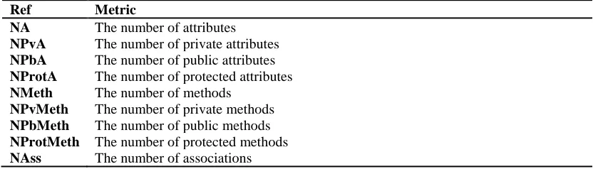 Table 1. Considered Refactorings in our approach 