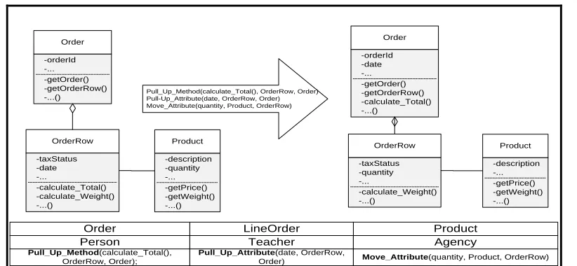 Fig. 3 Individual representation 