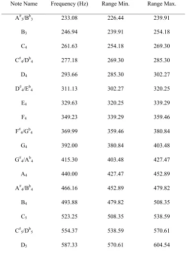 Table 4  